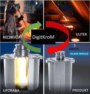 DigitKrom